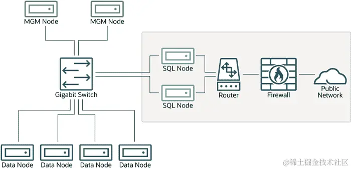 内容在周围的文本中描述。