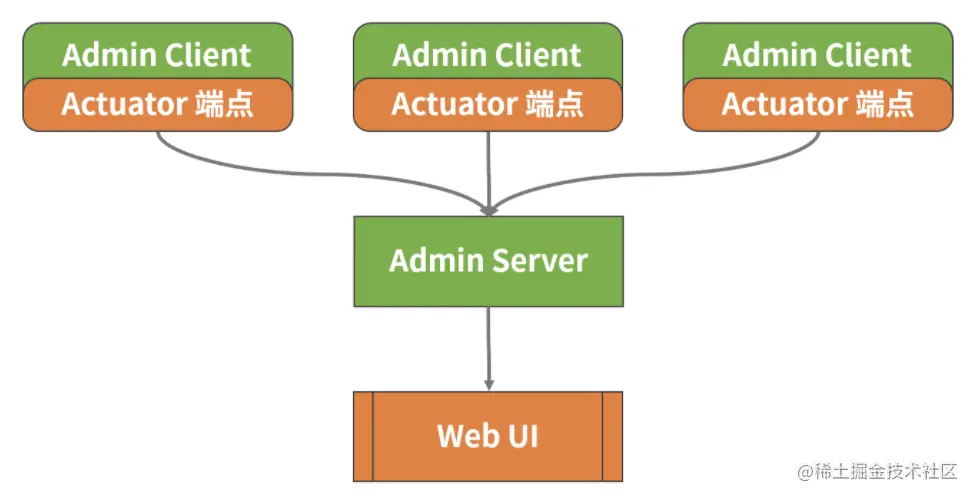 image-20210421231437846