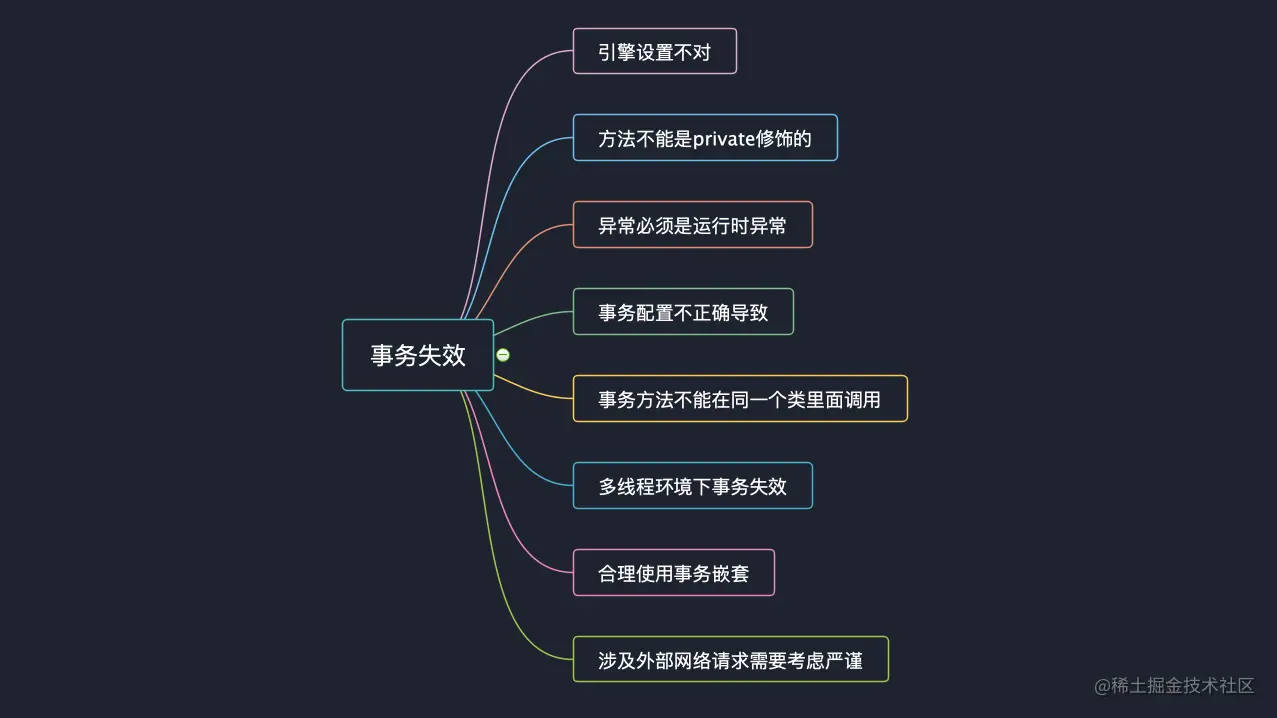 image-20211128154248397