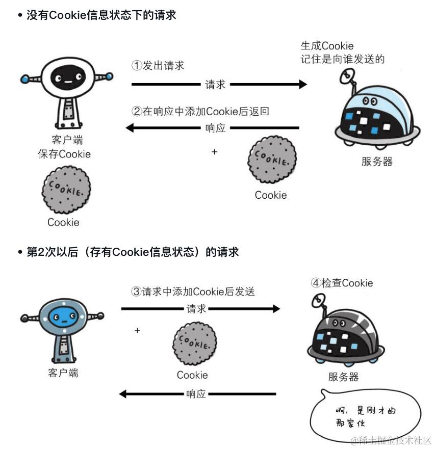 cookie示意图.png