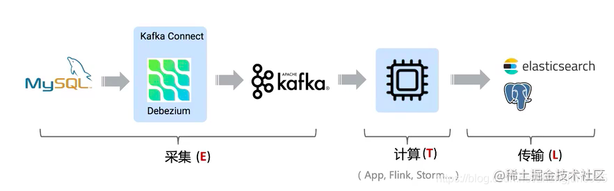 In-depth interpretation of flink SQL CDC use and source code analysis ...