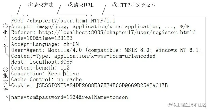 24、说说地址栏输入 URL 敲下回车后发生了什么？