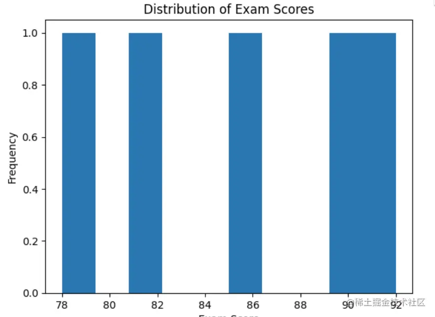 image-20230806152105883