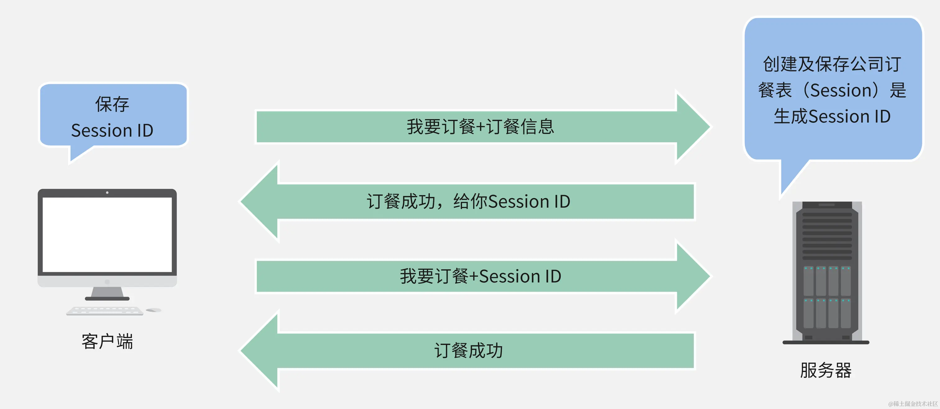Session的原理-导出.png