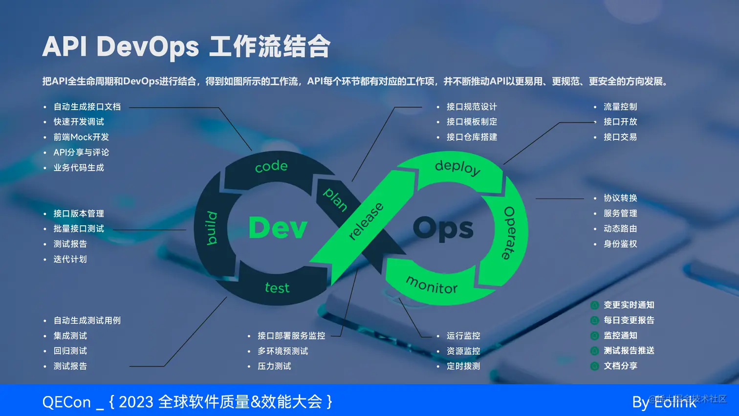 API 全生命周期治理实践与 AI 结合的探索_07.png