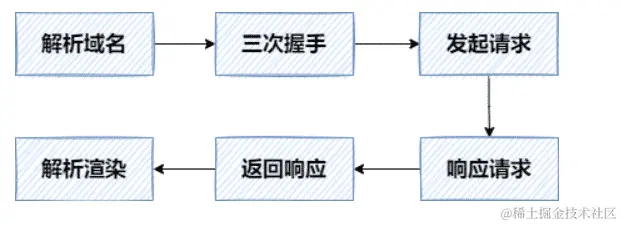 image-20220524150233120