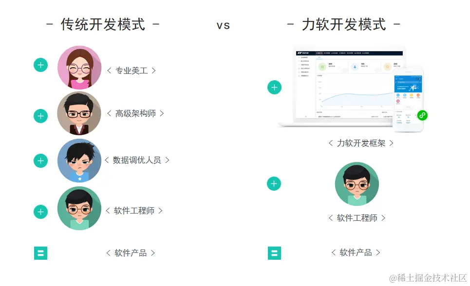 LeaRun敏捷开发平台加速企业数字化转型