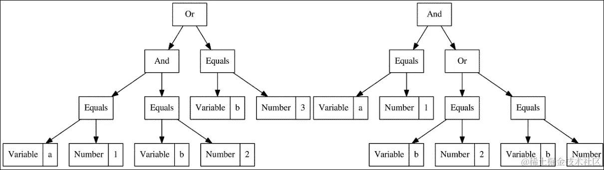 The "and" and "or" operators