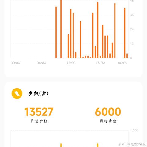 废喵喵呜于2023-11-16 12:53发布的图片
