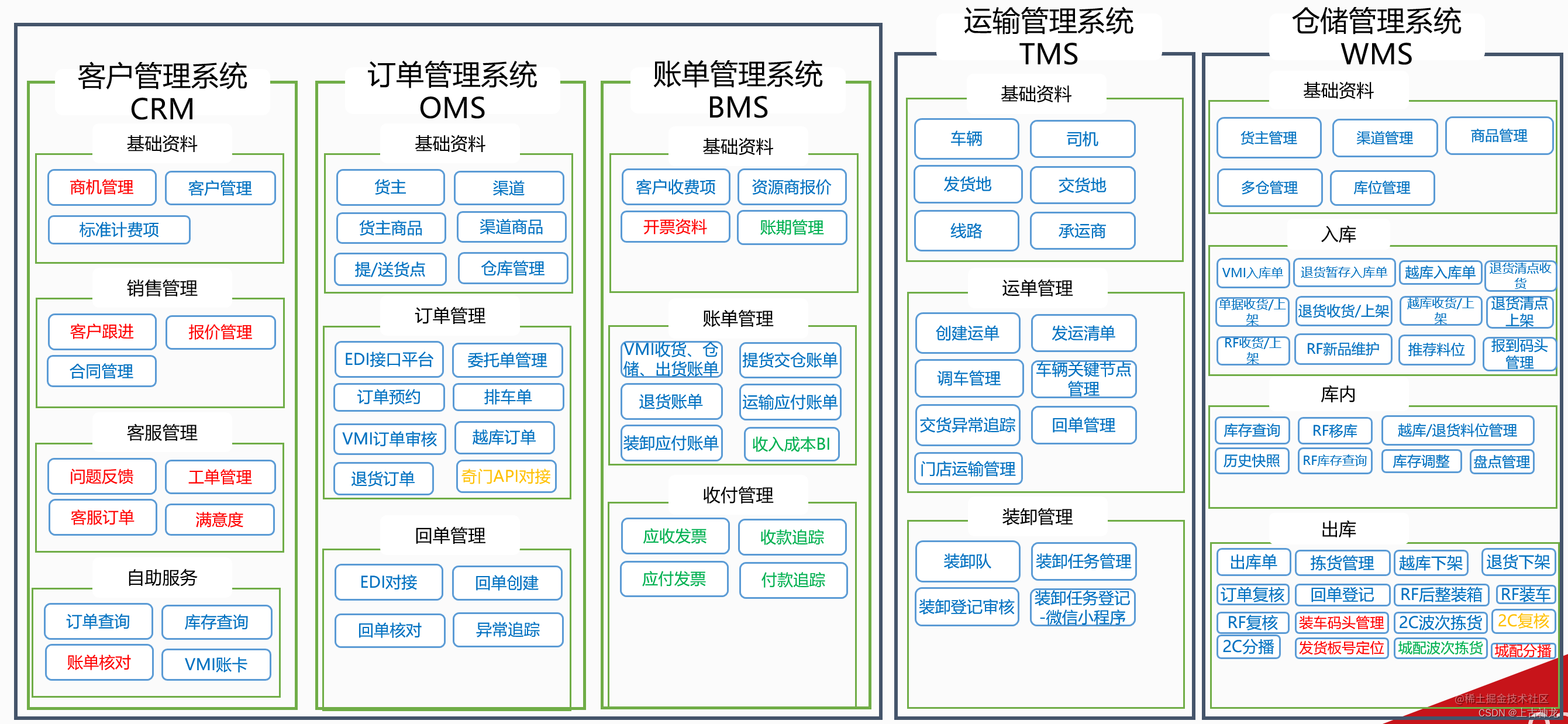 owtb系统功能模块