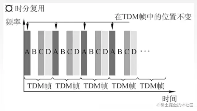 image-20220705203549604