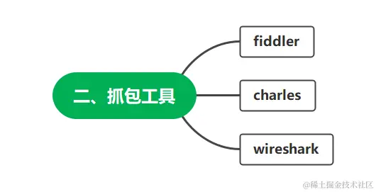 从零基础转行到测试高级工程师，我到底经历了什么？附上学习路线