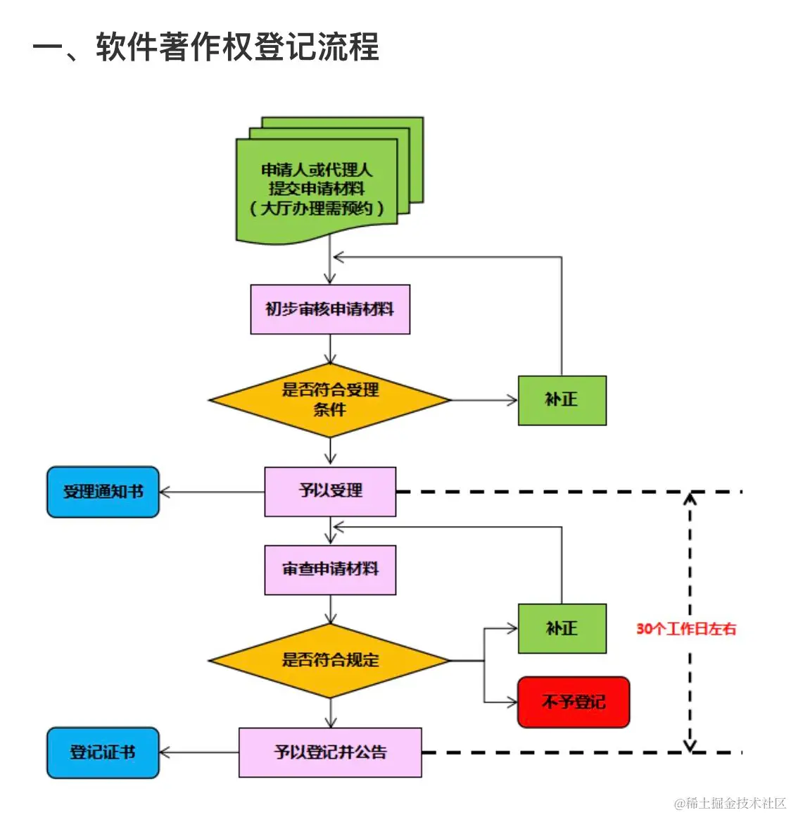 image-20220124222613075
