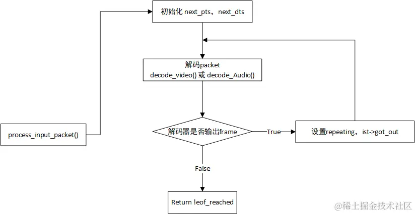 ffmpeg_c-9-2.png