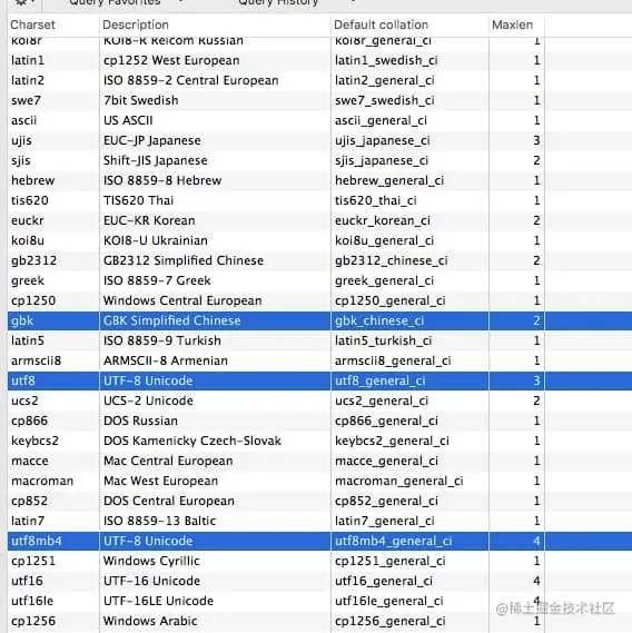 Mysql 