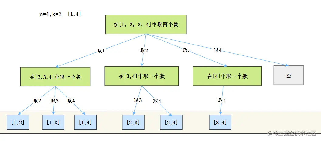 组合抽象树结构