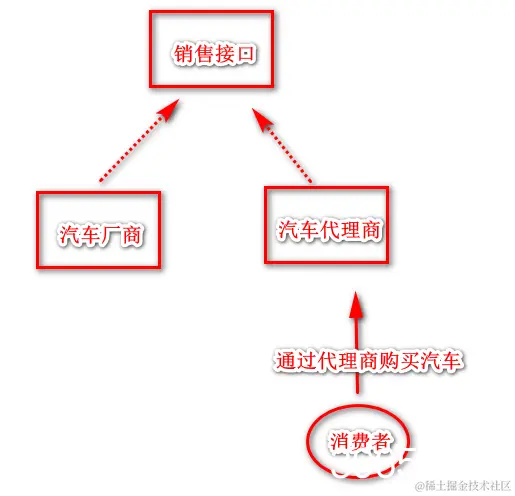 [外链图片转存失败,源站可能有防盗链机制,建议将图片保存下来直接上传(img-gLCoEZ40-1576776415779)(en-resource://database/13840:1)]