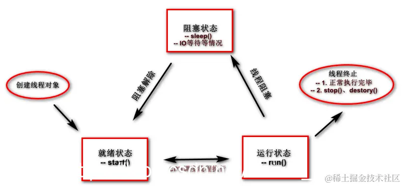 [外链图片转存失败,源站可能有防盗链机制,建议将图片保存下来直接上传(img-gqJSq6rw-1574792097591)(en-resource://database/10575:1)]