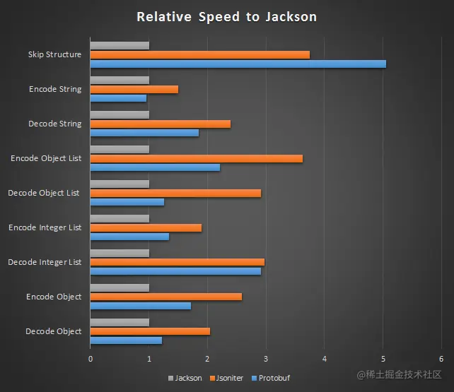 protobuf-vs-jsoniter