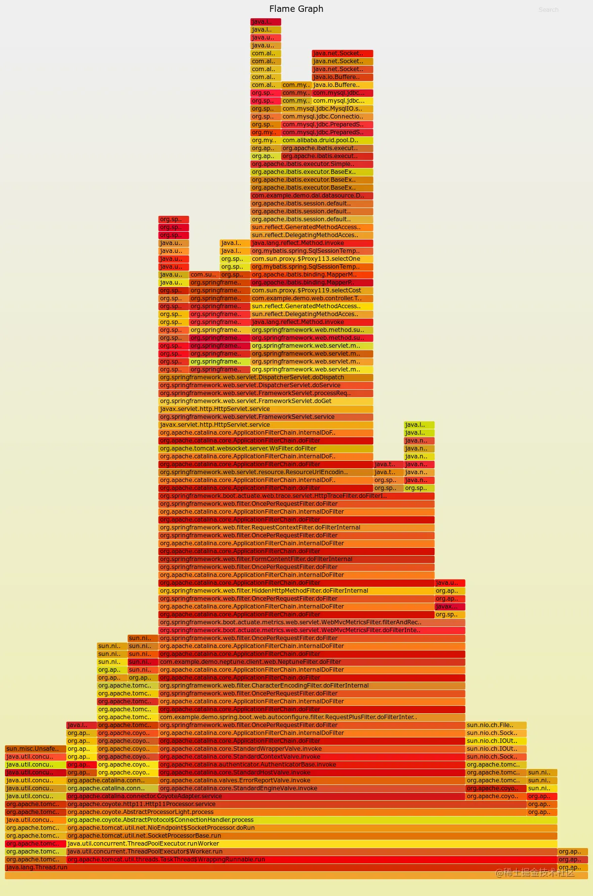 flamegraph