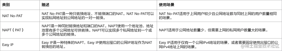 源NAT分类