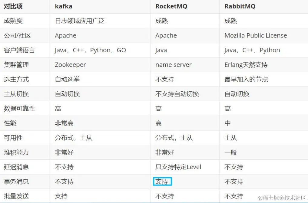 深度截图_选择区域_20211105224432.png