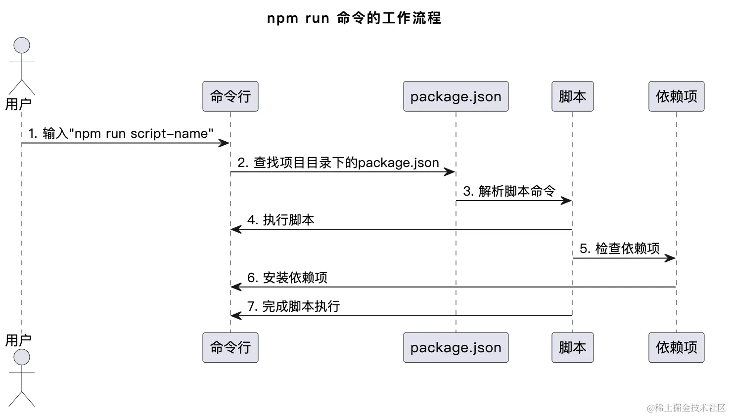 美国名校公共政策(MPP)或公共管理硕士（MPA）解析_毕达留学申请网