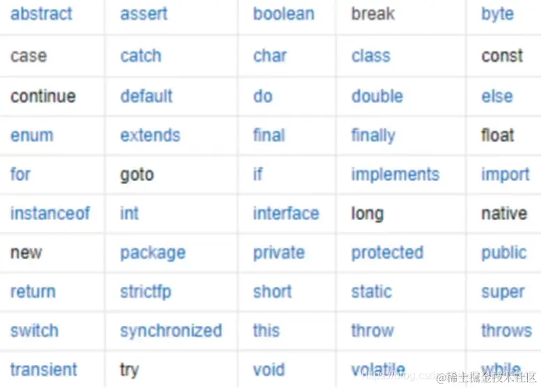 <img src="C:\Users\Administrator\AppData\Roaming\Typora\typora-user-images\image-20200728191919602.png" alt="image-20200728191919602" style="zoom: 67%;" />