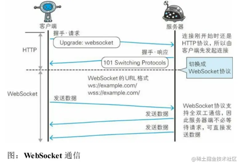 image-20220728175829497