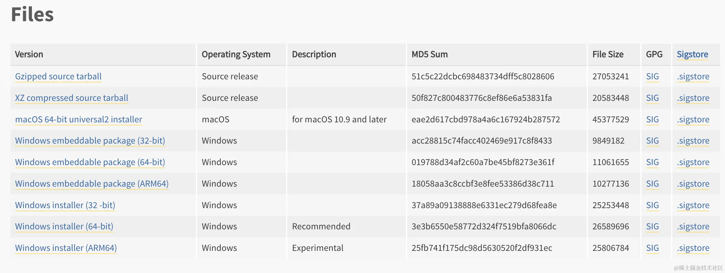 Mac 系统的安装包（python-3.12.1-macos11.pkg）