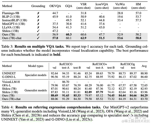 超火迷你GPT-4视觉能力暴涨，GitHub两万星，华人团队出品