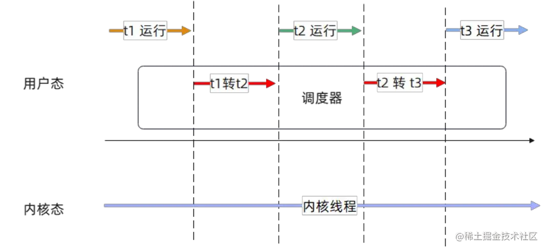 内核代码架构