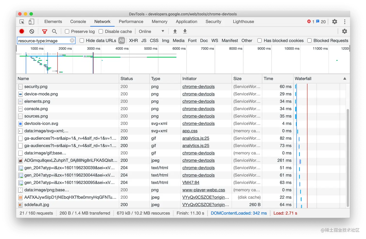 resource-type filter