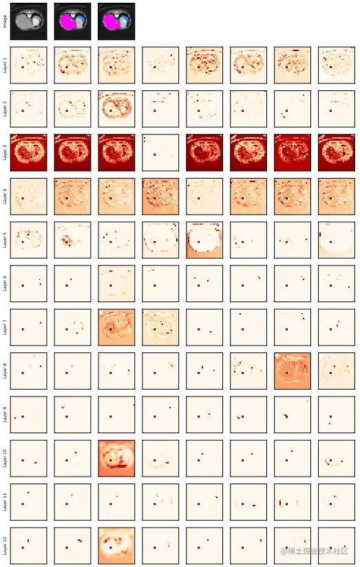 Attention probability of 12 class-aware transformer layers, each with 8 heads