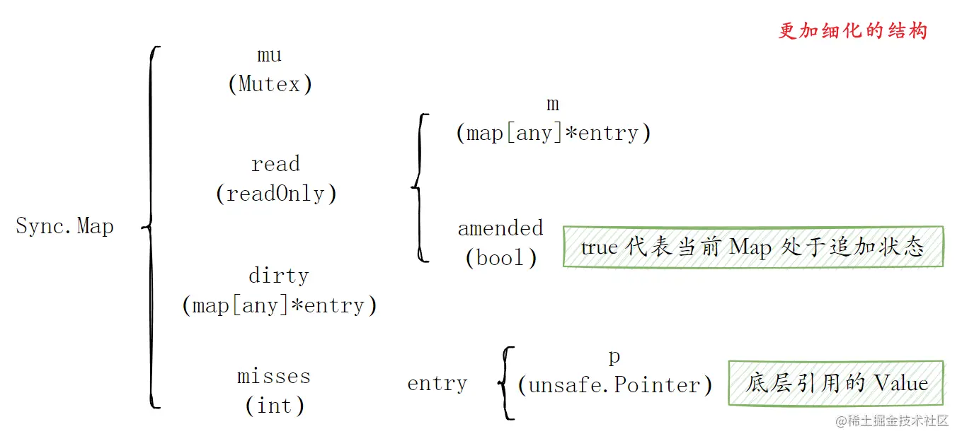 image-20230624001330632