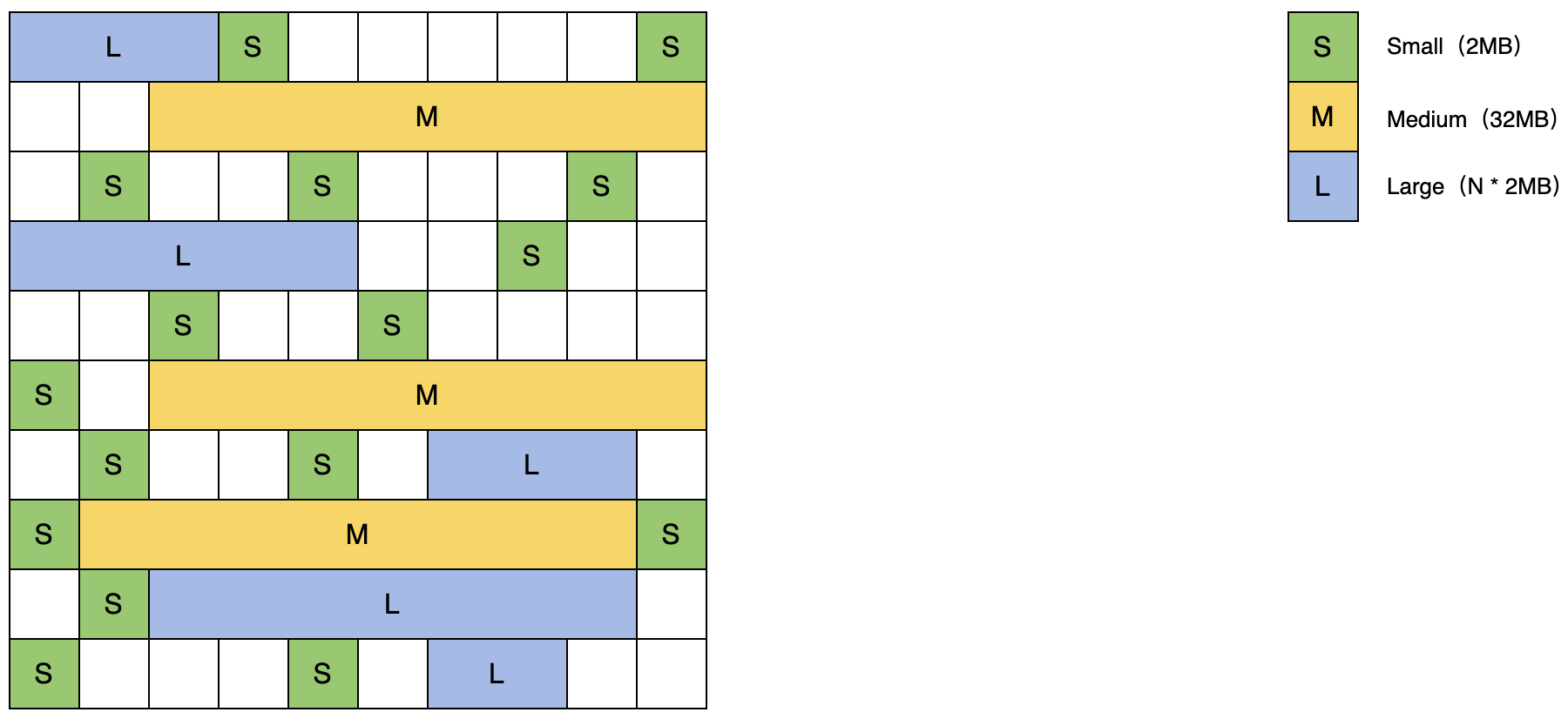 从原理聊JVM（三）：详解现代垃圾回收器Shenandoah和ZGC | 京东云技术团队