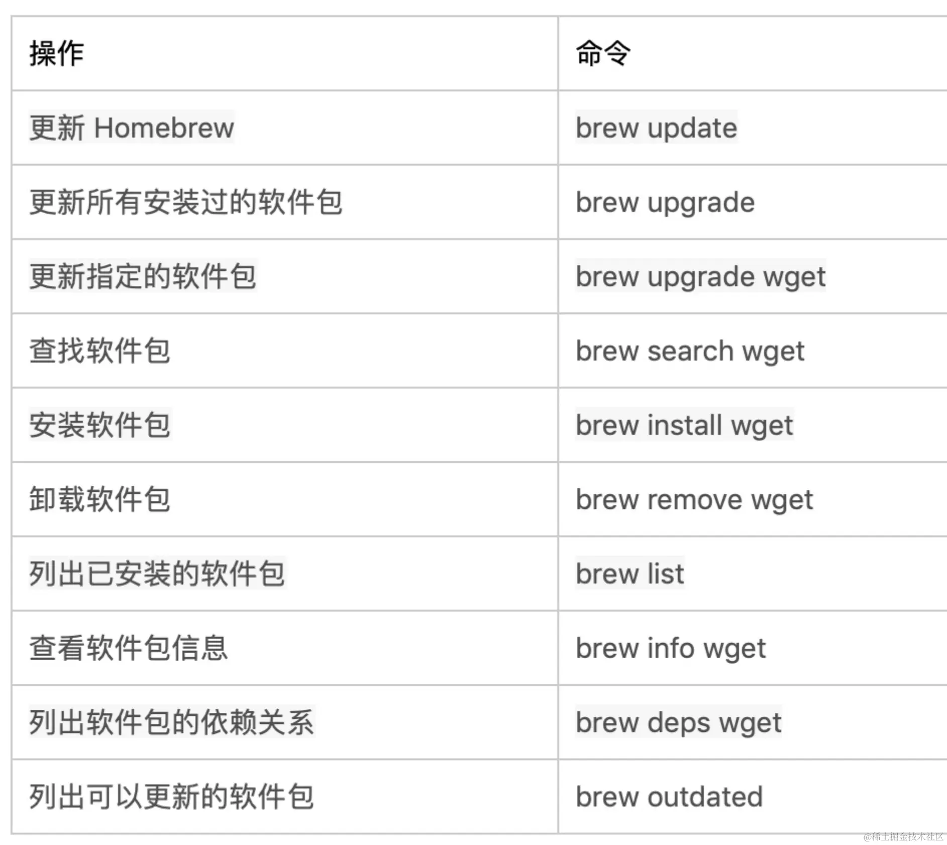 截屏2022-07-03 21.10.37.png