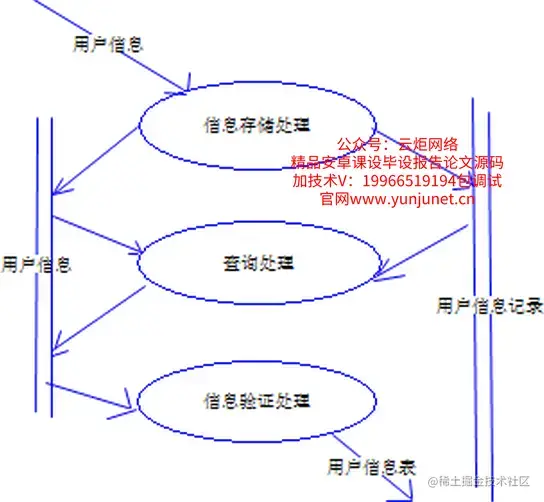基于Web的仓库管理系统的设计与实现