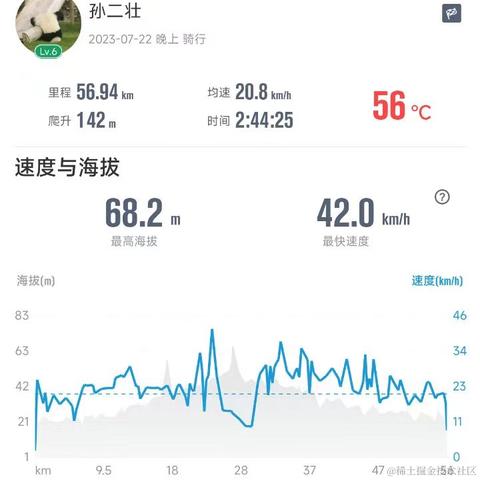 匹诺曹呀于2023-07-25 17:56发布的图片