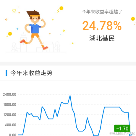 Loafing于2021-02-23 09:45发布的图片