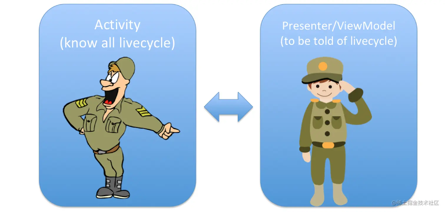 MVX的生命周期传递