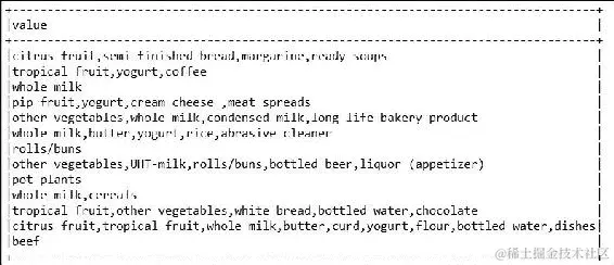 Exploring the dataset