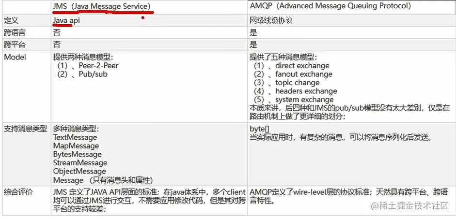 image-20220530094916629