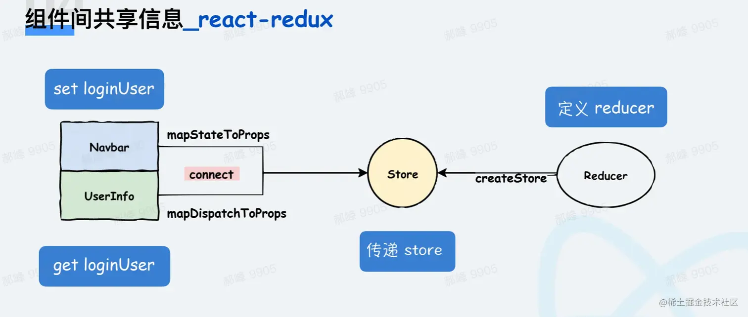 image-20230505211018485