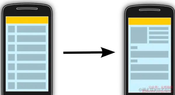 Android开发学习教程（26）- Android Fragment(碎片)