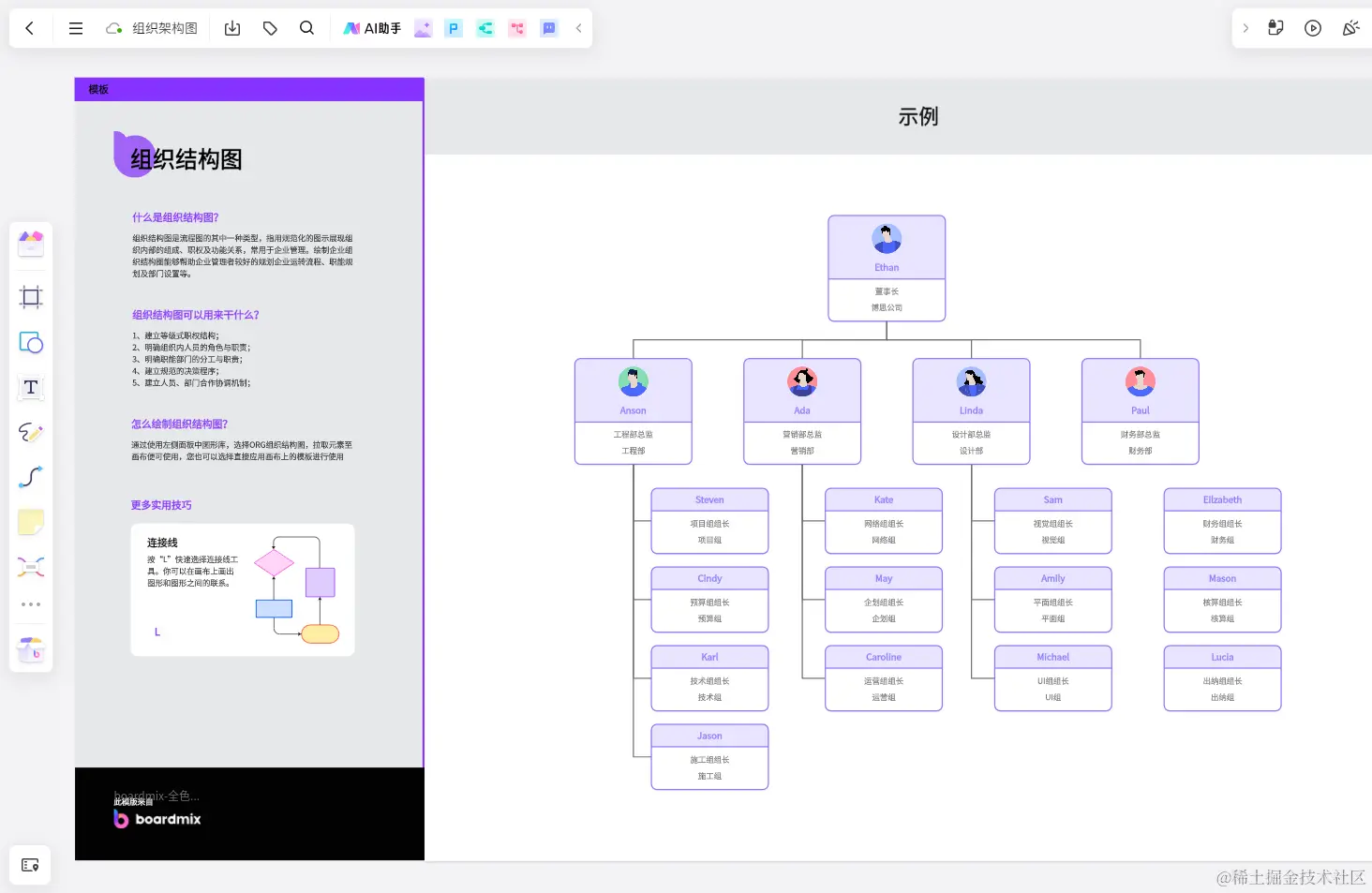 boardmix AI在线生成组织架构图