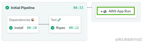 Click on promotion button to start it