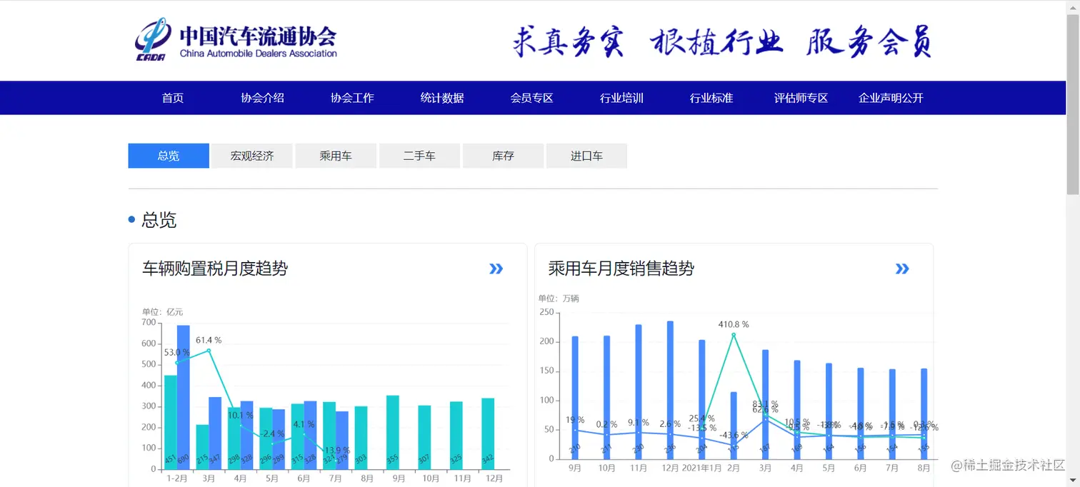 熬夜整理出20个免费又实用的数据源网站！再也不愁找不到数据练手