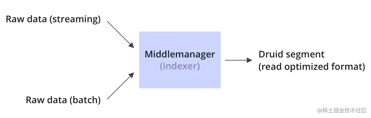 【超详细】Apache Durid从入门到安装详细教程_Durid_04