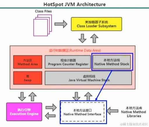 image-20221213071531329